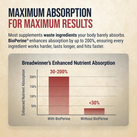 BREADWINNER Complément Alimentaire 141g ingrédients affichés