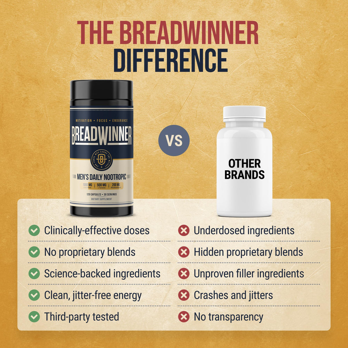 BREADWINNER Complément Alimentaire 141g prise de produit