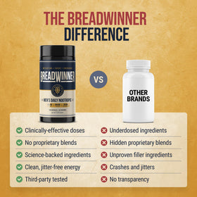 BREADWINNER Complément Alimentaire 141g prise de produit