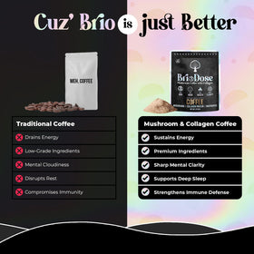 BRIODOSE MUSHROOM COFFEE avec ingrédients principaux sur une table