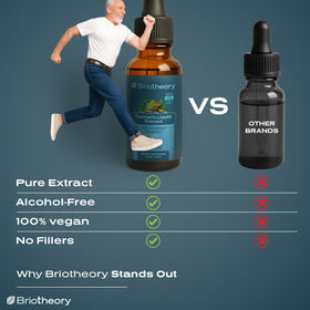 BRIOTHEORY Extrait de Racine de Curcuma 60 ml sur une table