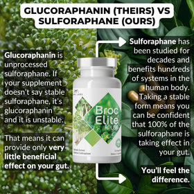 BrocElite Broccoli Sulforaphane 30 Capsules, vue latérale du flacon