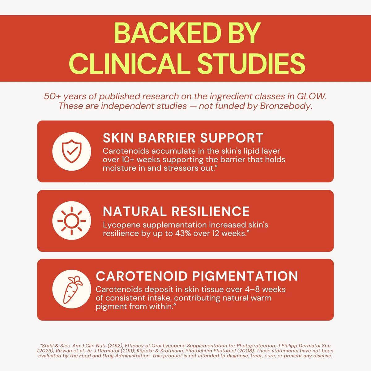 Bronzebody Glow capsules avec fruits et légumes frais
