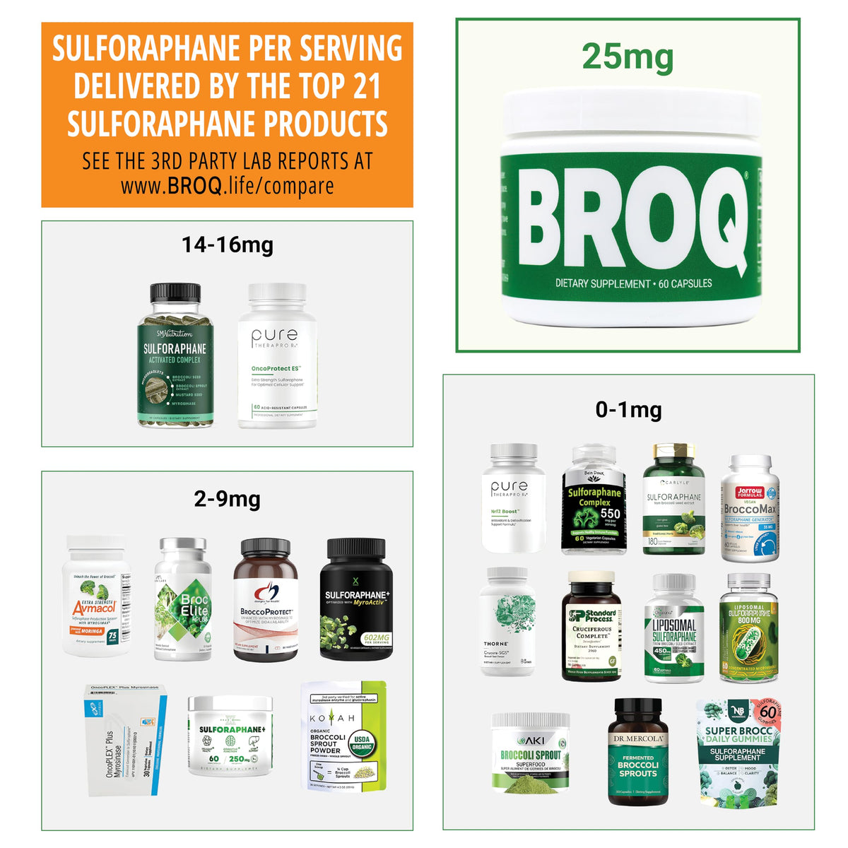 BROQ Sulforaphane 2X 168g avec des ingrédients sur fond blanc