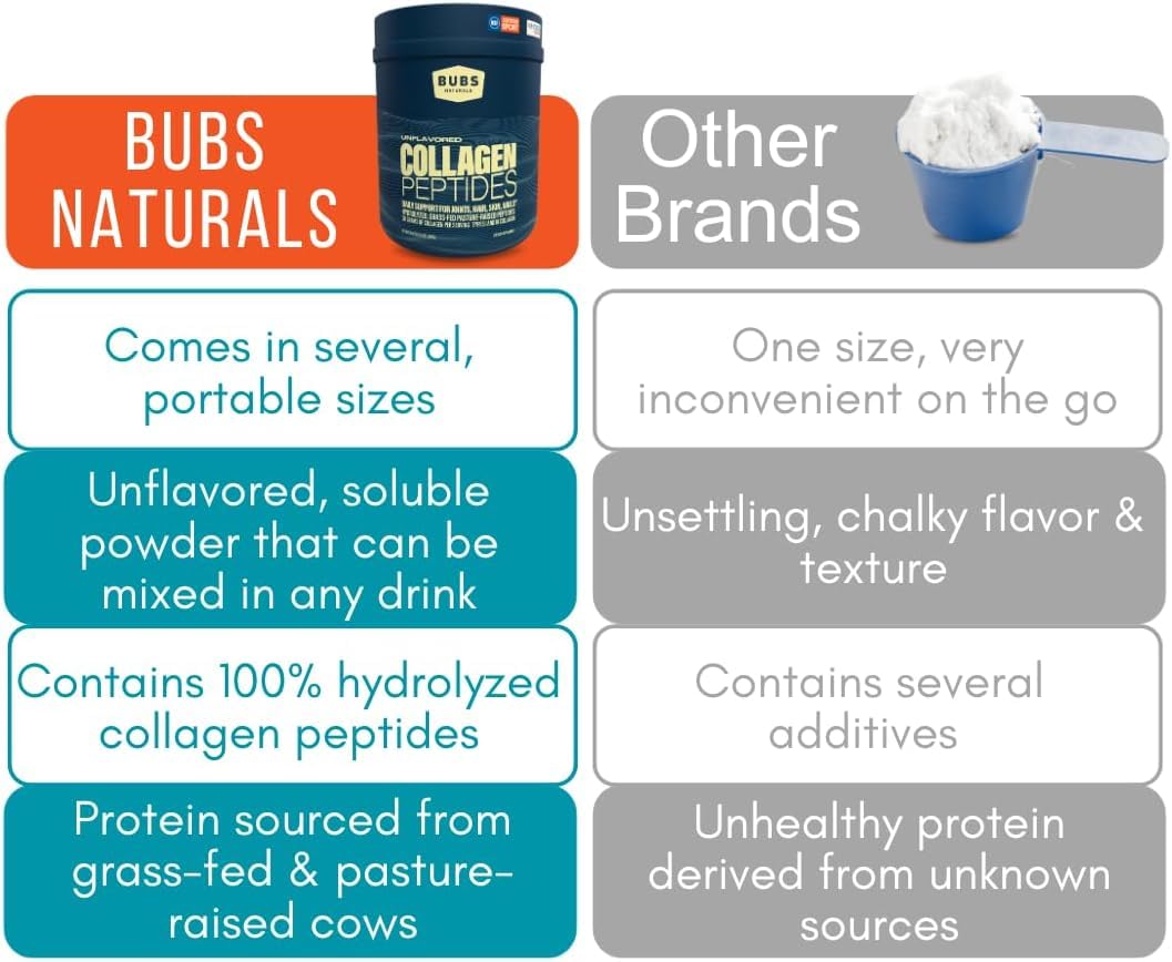BUBS Naturals Poudre de Collagène Non Aromatisée avec smoothie