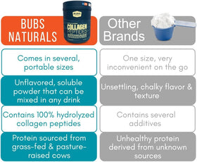 BUBS Naturals Poudre de Collagène Non Aromatisée avec smoothie