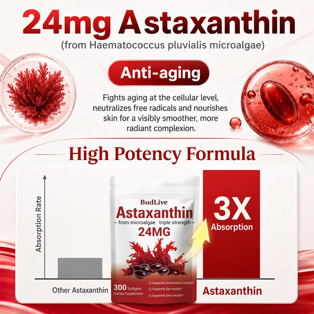 BudLive Astaxanthin 24mg gélules avec un verre d'eau