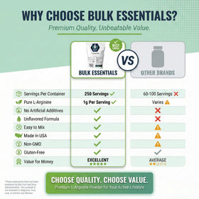 Bulk Essentials L-Arginine Poudre 250g mise en scène sur une table