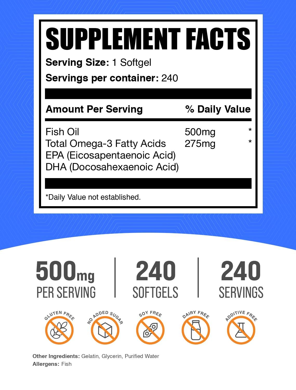 BulkSupplements huile de poisson 500mg gélules sur fond blanc