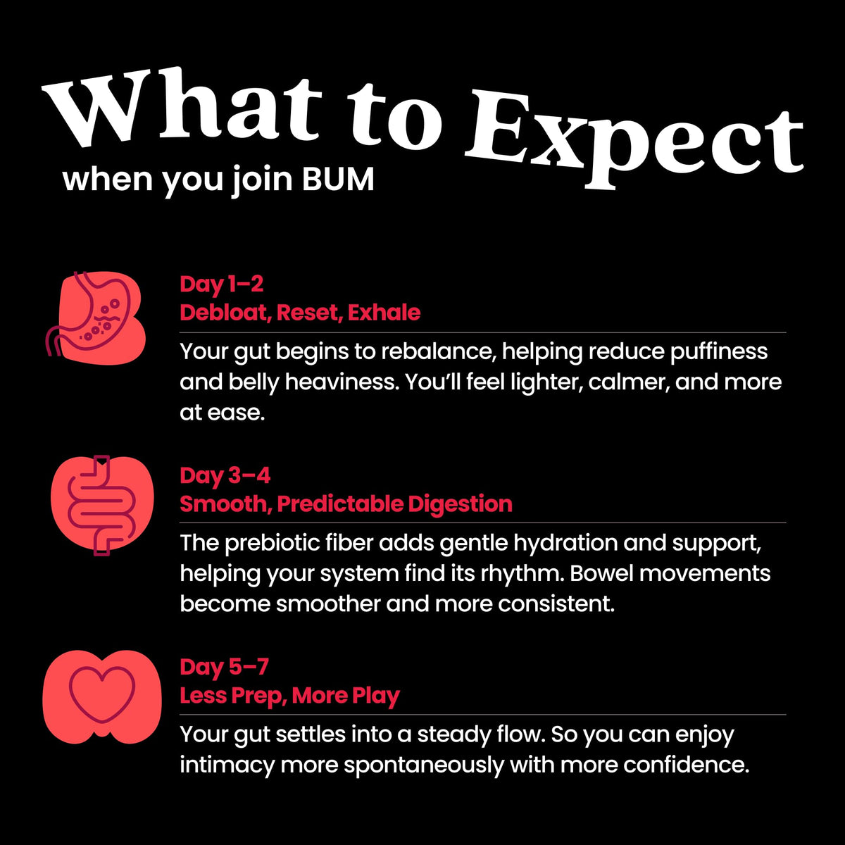 Bum Gummies Prébiotiques étiquette de la bouteille