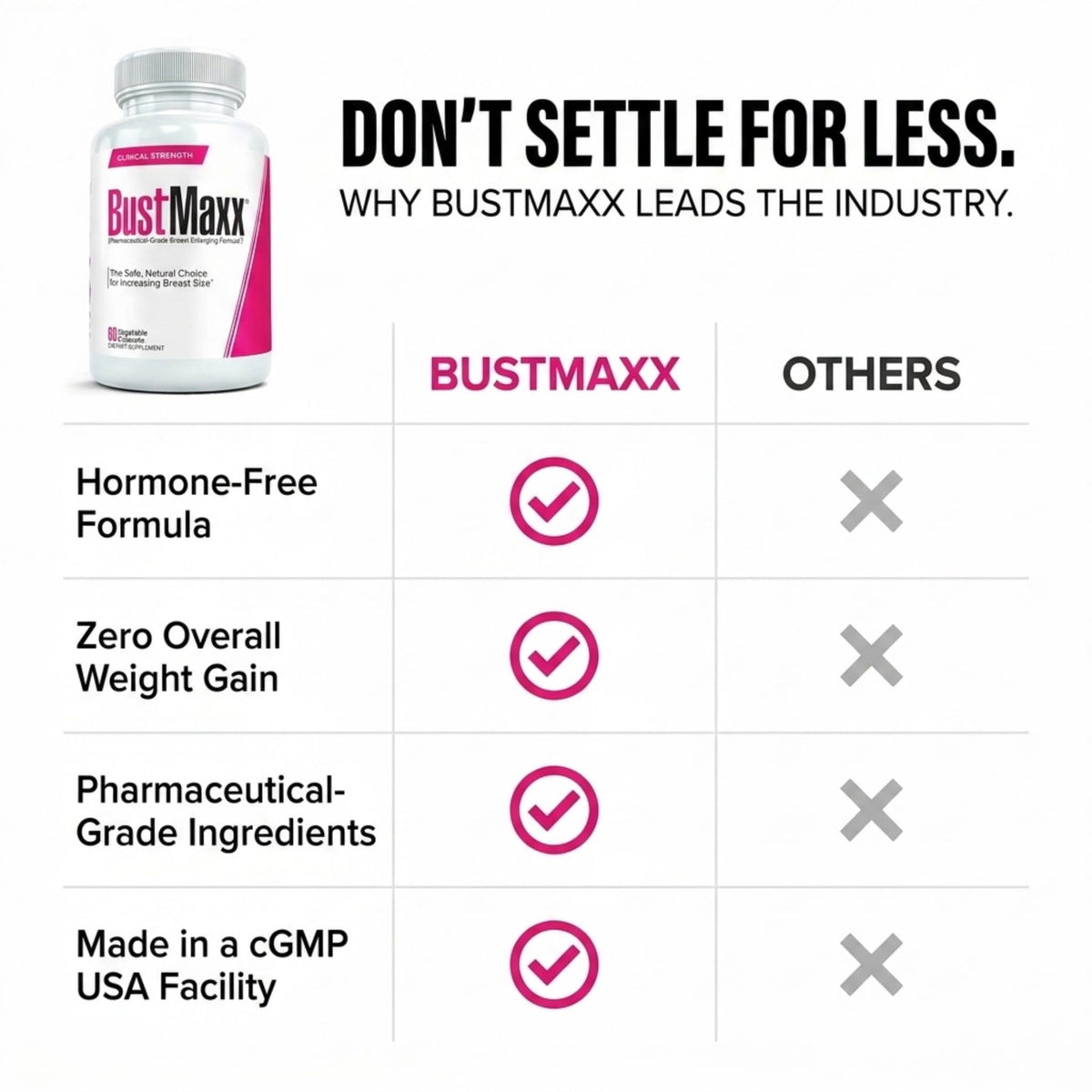 BustMaxx gélules dans la main, présentation