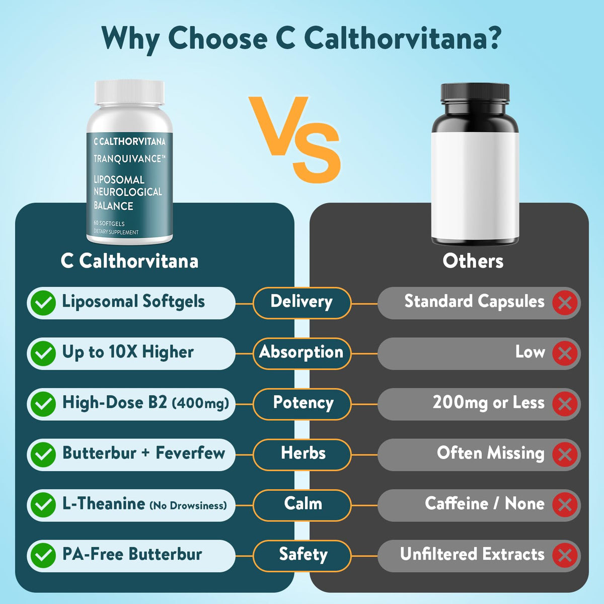 C Calthorvitana Complément Alimentaire Anti-Migraine 60 Gélules Molles contenant