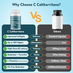C Calthorvitana Complément Alimentaire Anti-Migraine 60 Gélules Molles contenant