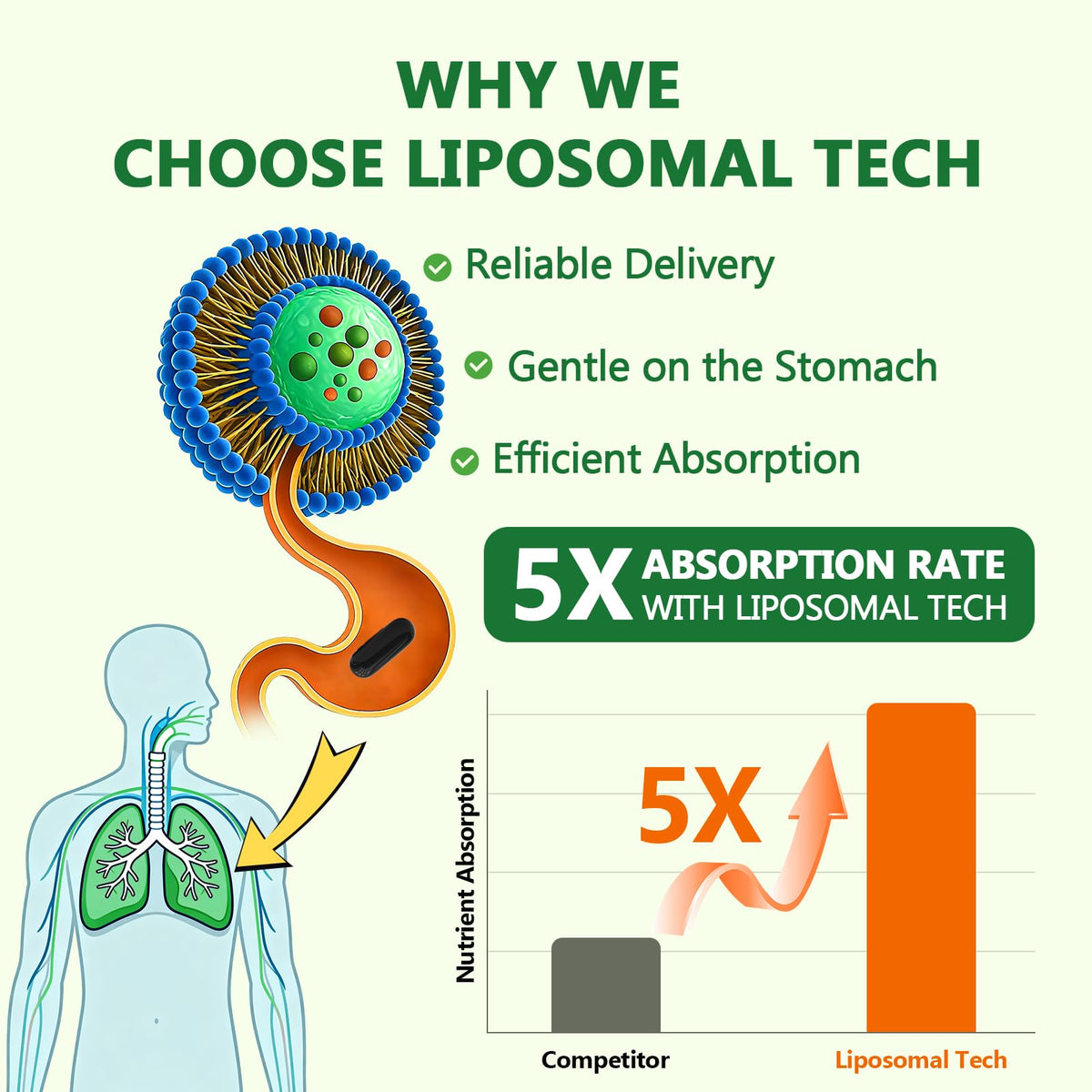 C Calthorvitana Liposomal Cleansemax capsules avec étiquette