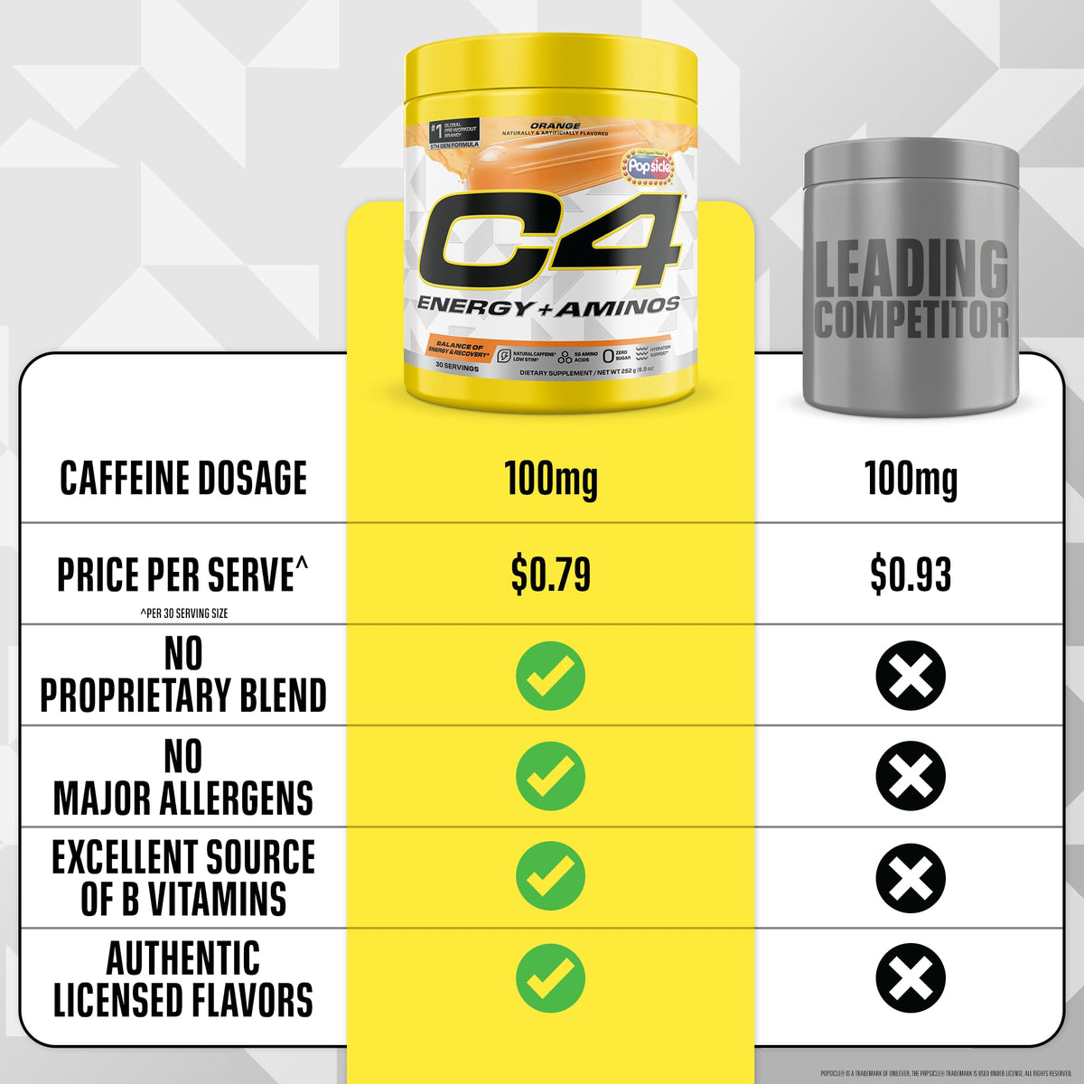 C4 Energy + Aminos Poudre avec fond sportif