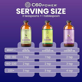 C60 Purple Power C60 avec huile d'avocat bio sur fond blanc