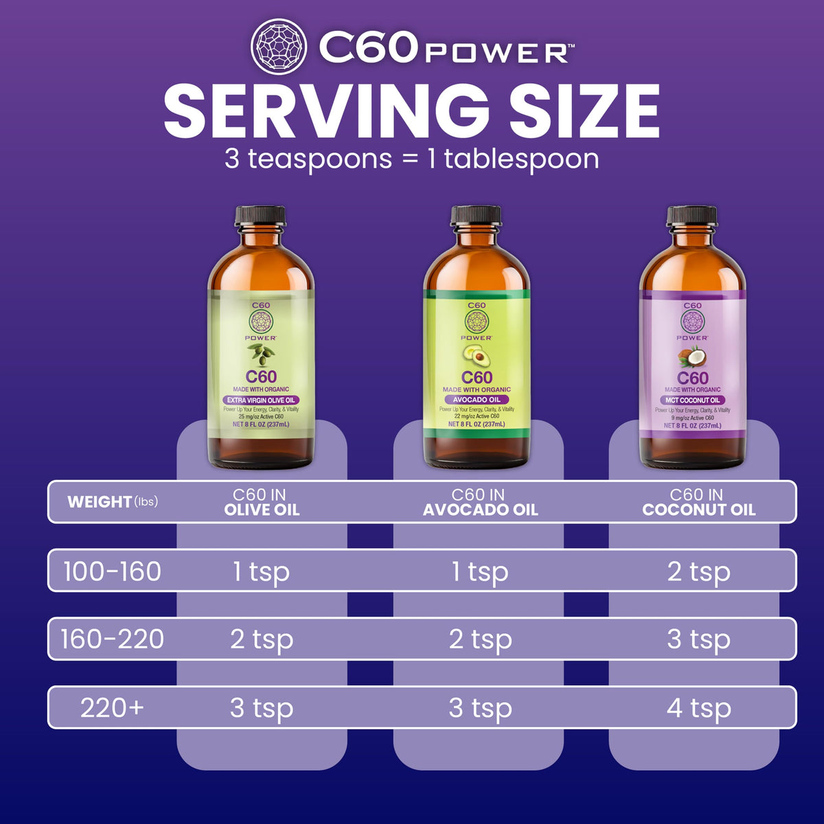 C60 Purple Power Huile de Coco MCT 2 oz flacon ouvert