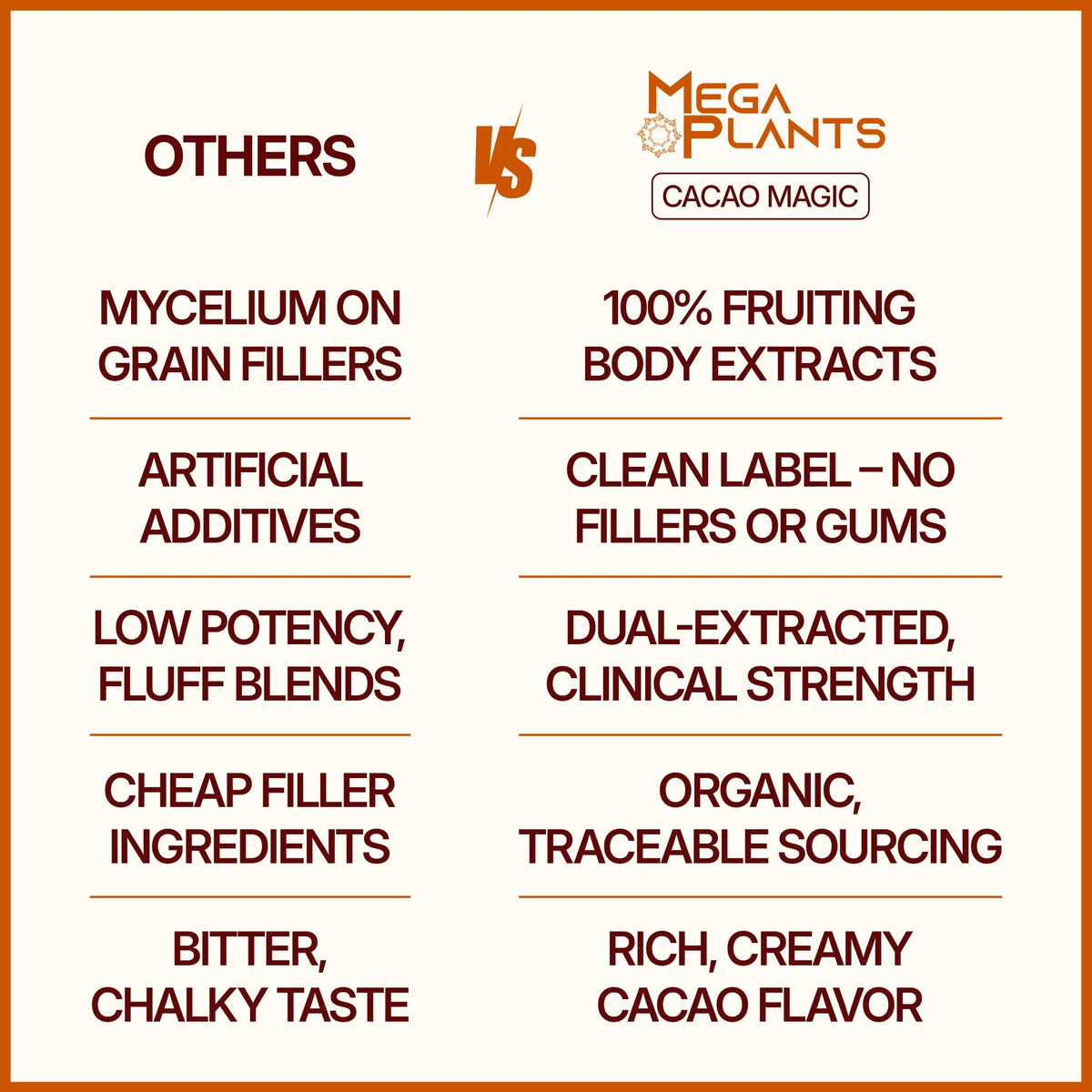 Cacao Magic MEGAPLANTS poudre de cacao avec cuillère en bois