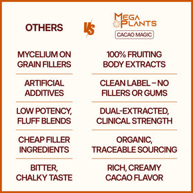 Cacao Magic MEGAPLANTS poudre de cacao avec cuillère en bois