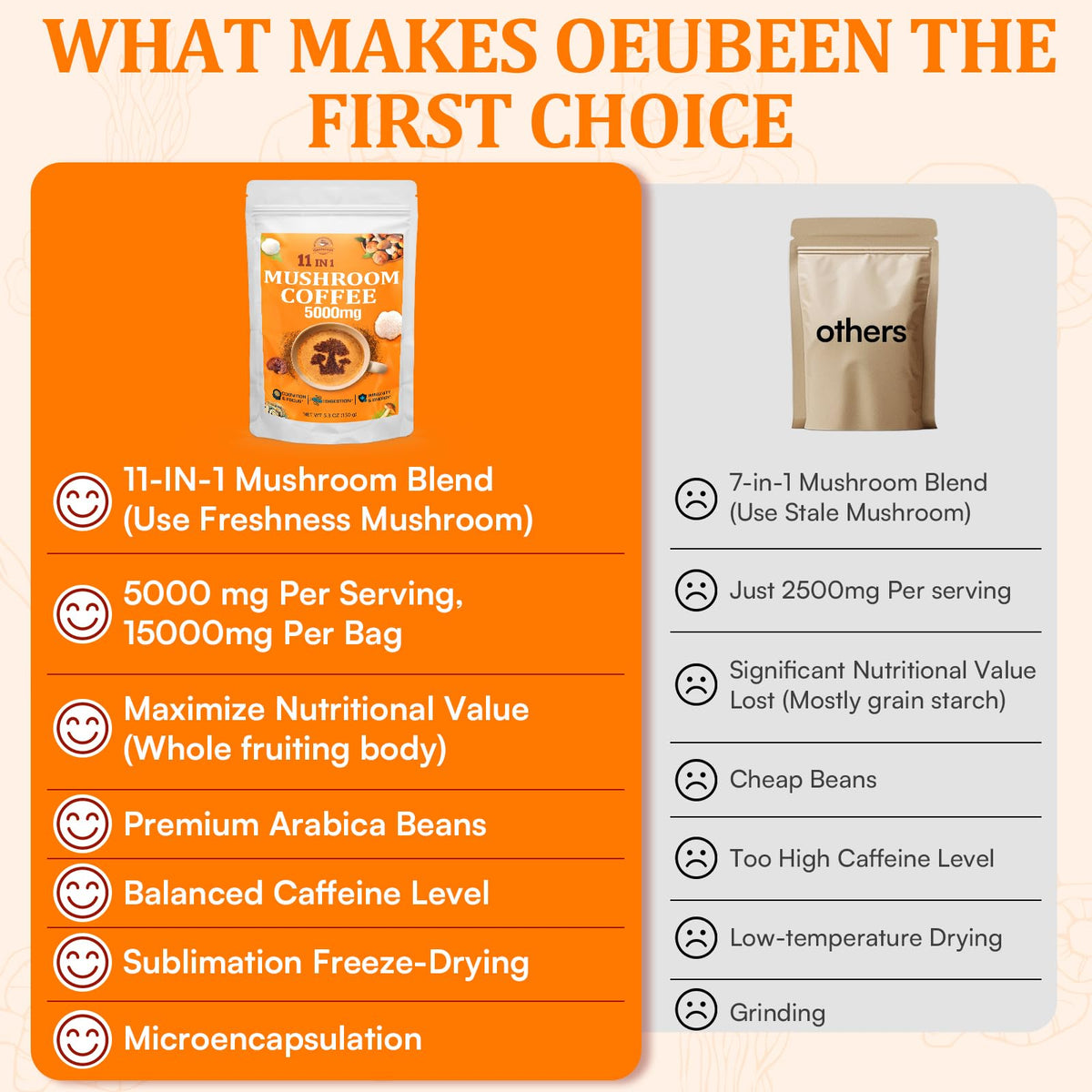 Café aux Champignons Gomhoreye 11 Superaliments en poudre