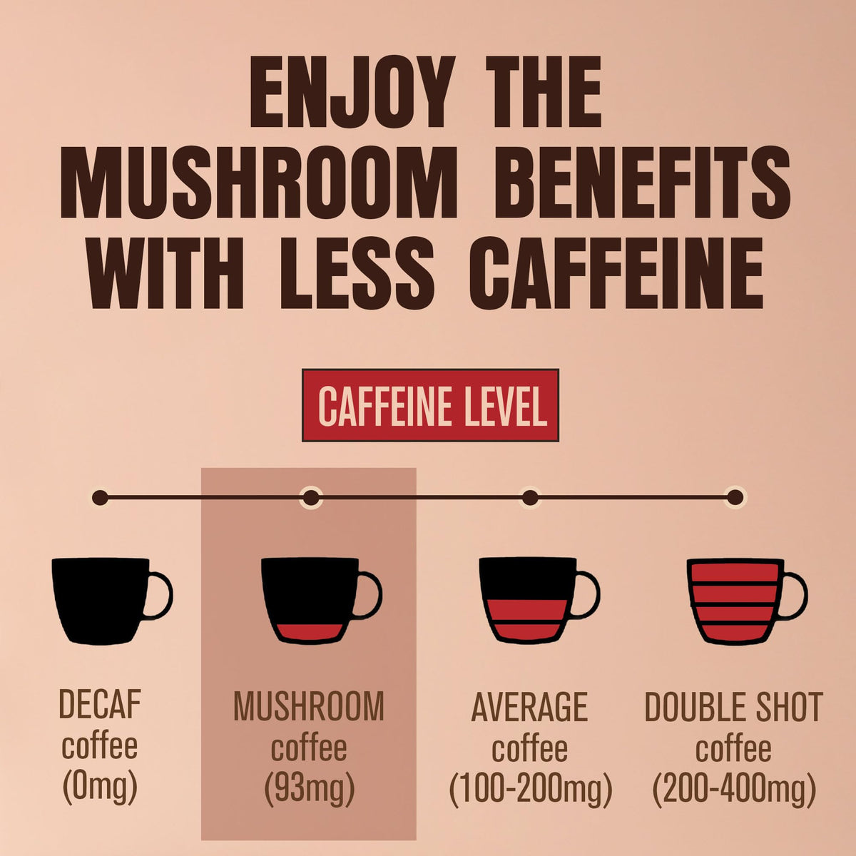 Café aux champignons MATCHA DNA avec crème de champignon à côté