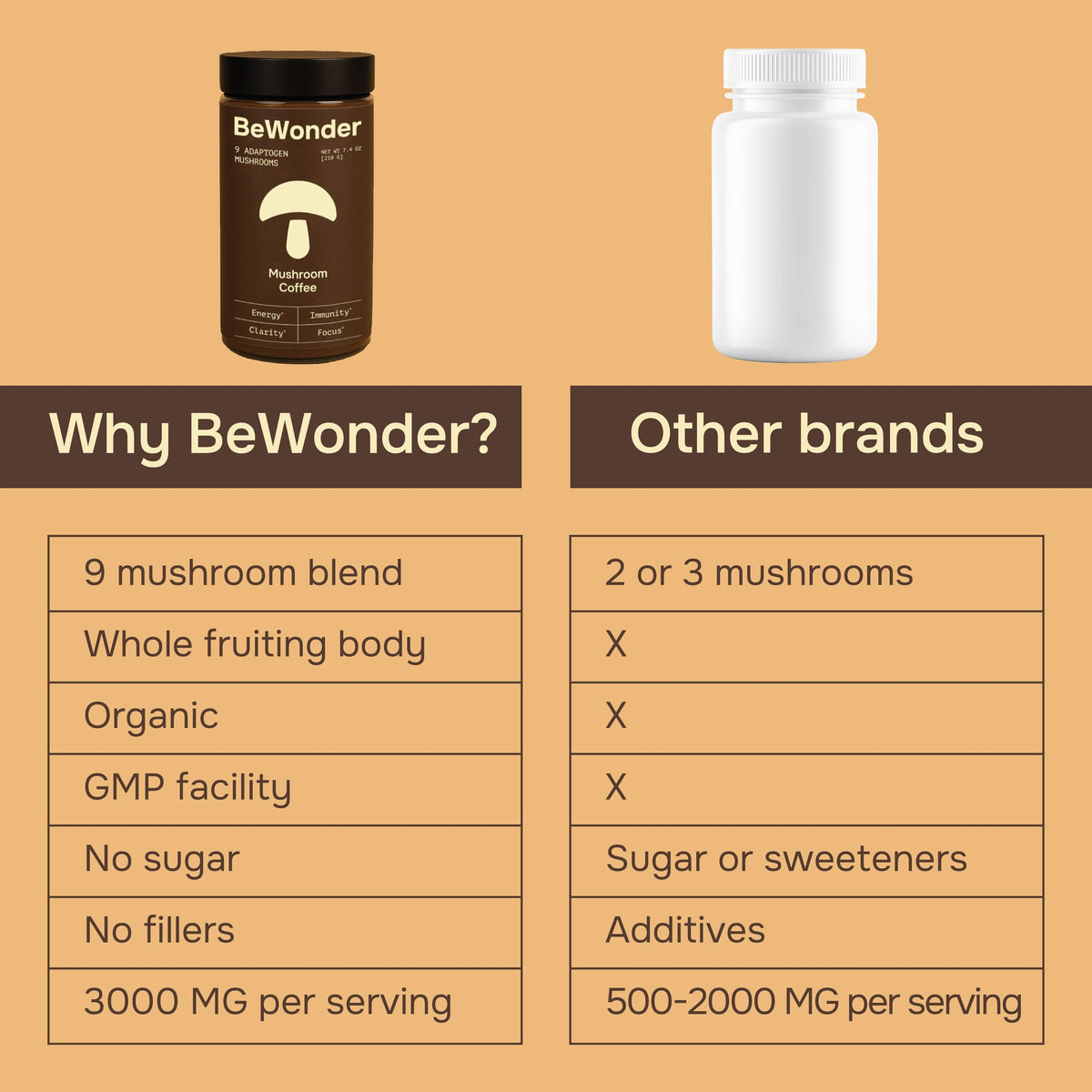 Café Champignon BeWonder 9 Champignons Adaptogènes 272 g en préparation