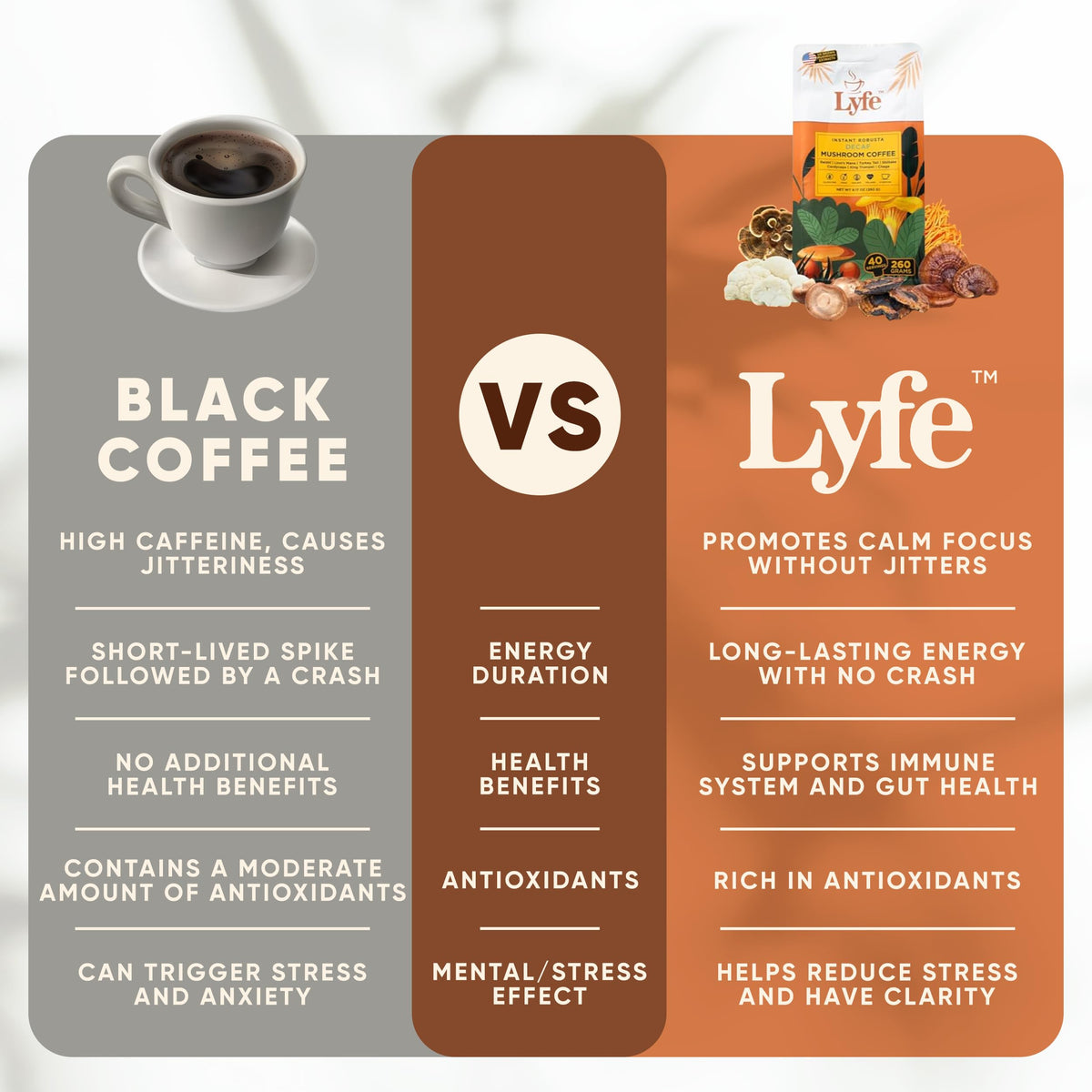 Café Champignon LYFE sur une table avec un livre