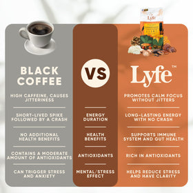 Café Champignon LYFE sur une table avec un livre