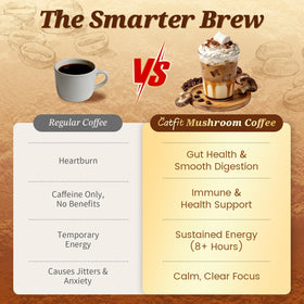 Café instantané Catfit sur un fond de cuisine moderne