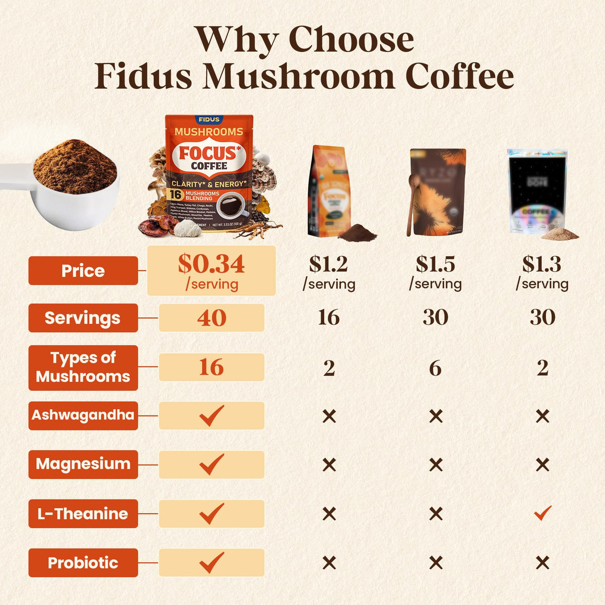 Café instantané Fidus 16 en 1 avec cuillère doseuse