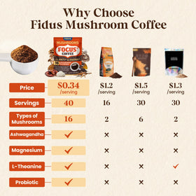 Café instantané Fidus 16 en 1 avec cuillère doseuse