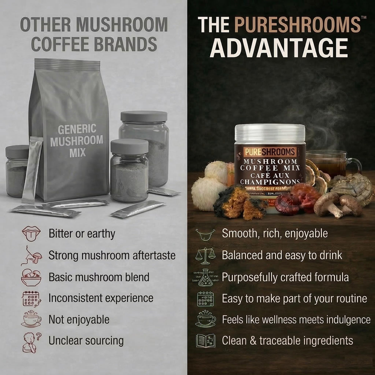 Café Instantané PureShrooms avec eau chaude