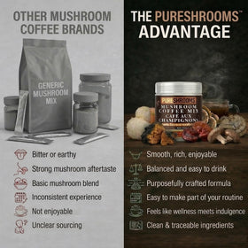 Café Instantané PureShrooms avec eau chaude