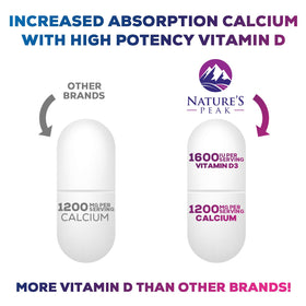 Calcium 1200 mg avec Vitamine D3 Nature's Peak sur un fond naturel