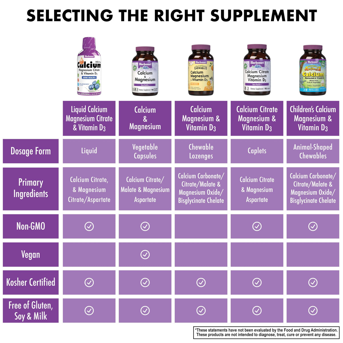 Calcium Citrate Liquide BlueBonnet sur une table avec un mode de vie sain