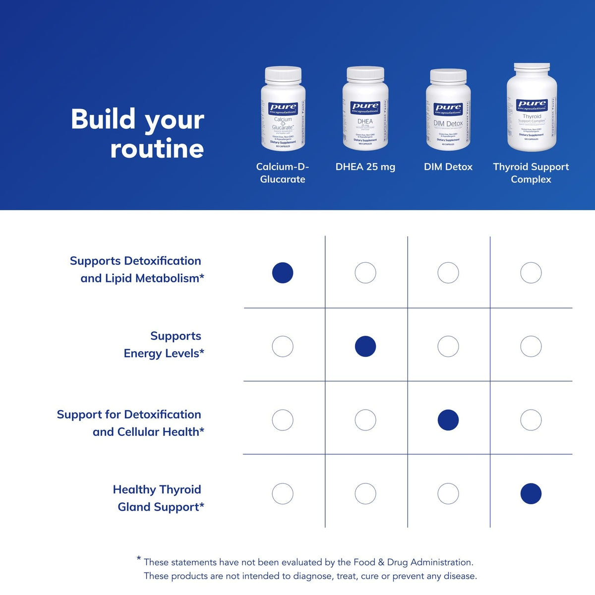 Calcium-D-Glucarate Pure Encapsulations ouvert avec capsules visibles