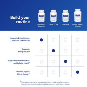 Calcium-D-Glucarate Pure Encapsulations ouvert avec capsules visibles