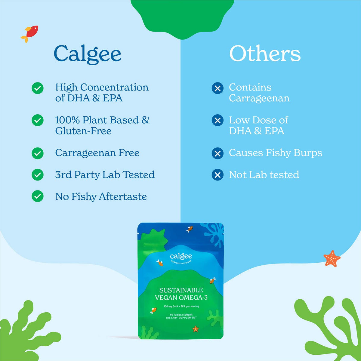 Calgee Omega 3, présentation des ingrédients sur l'emballage
