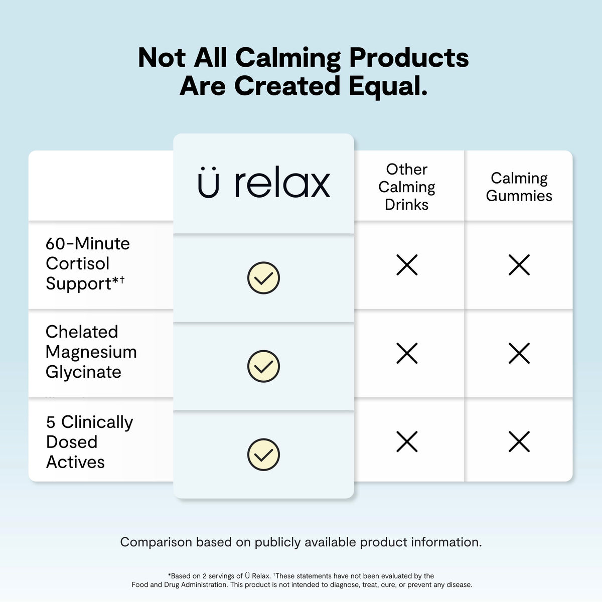 Calming Co. Ü daily wellness 2.0 - mélange à boire ananas en verre