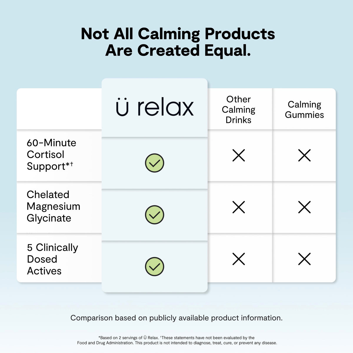 Calming Co. Ü daily wellness 2.0 Mélange en Poudre Citron Vert en usage quotidien