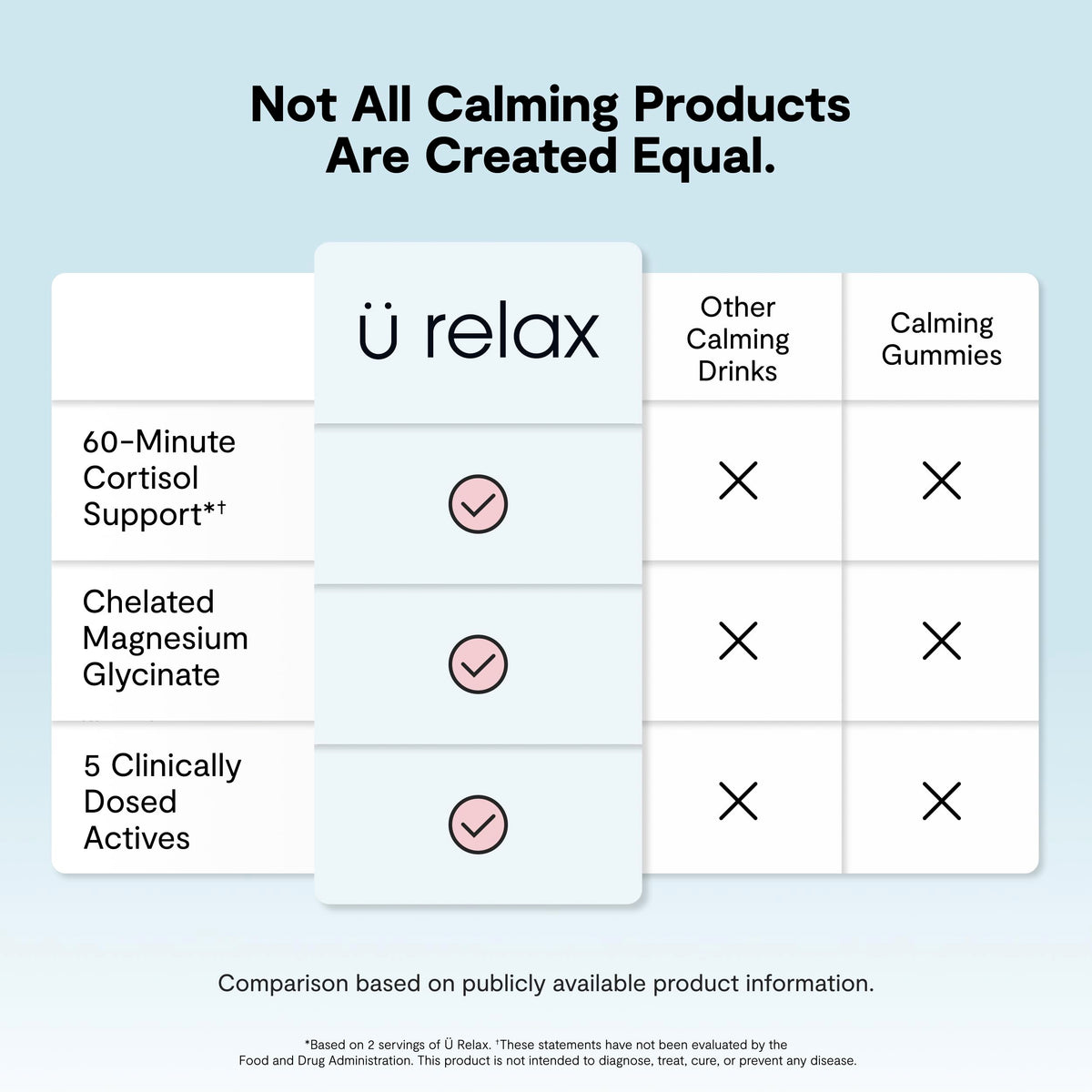 Calming Co. Ü daily wellness 2.0 mélange en poudre sur une table