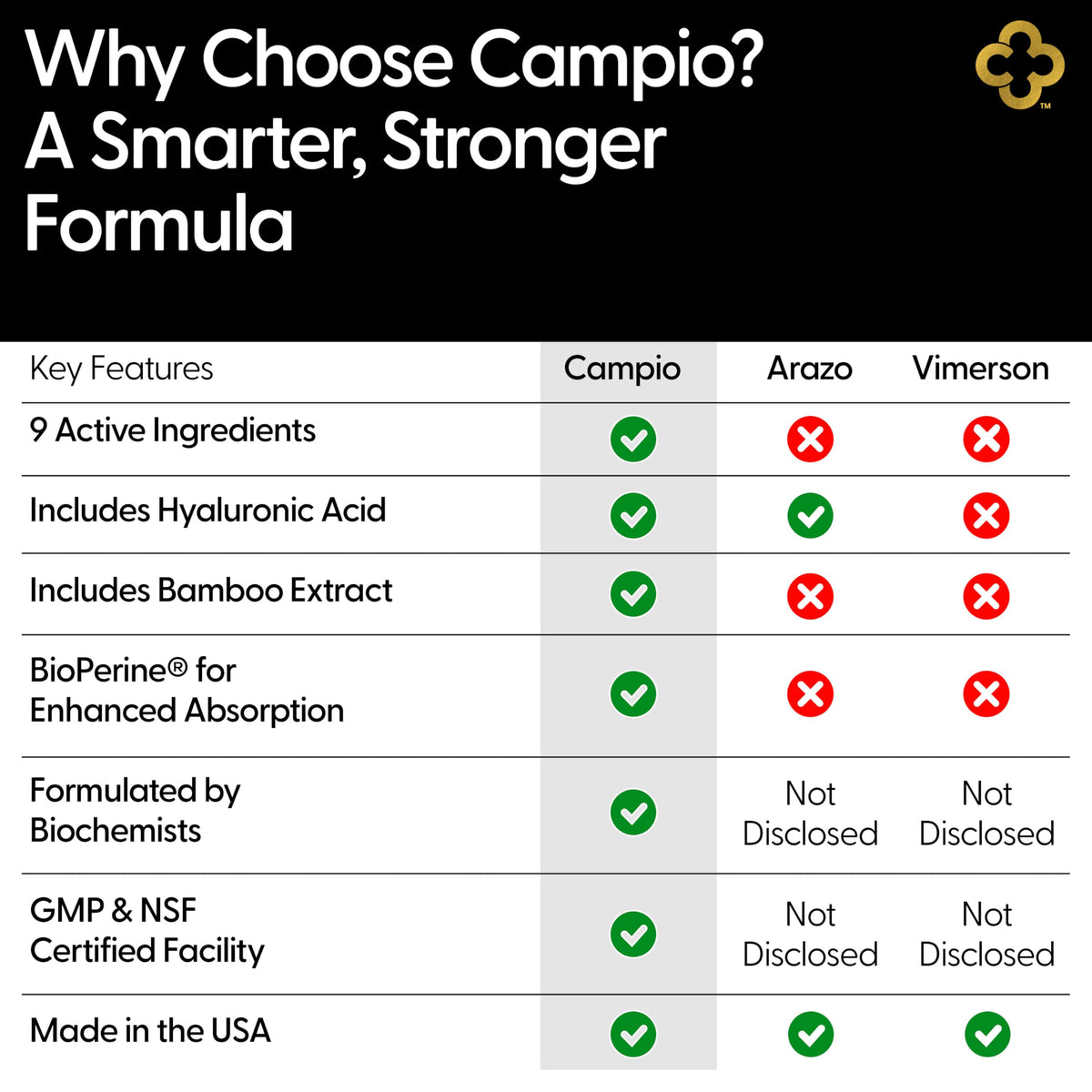Campio Joint Support 1500mg Glucosamine pour un mode de vie actif