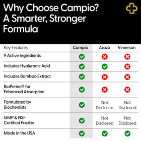 Campio Joint Support 1500mg Glucosamine pour un mode de vie actif