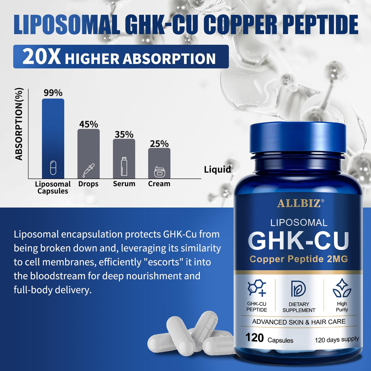 Capsule ALLBIZ Peptide de Cuivre GHK-Cu