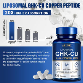 Capsule ALLBIZ Peptide de Cuivre GHK-Cu