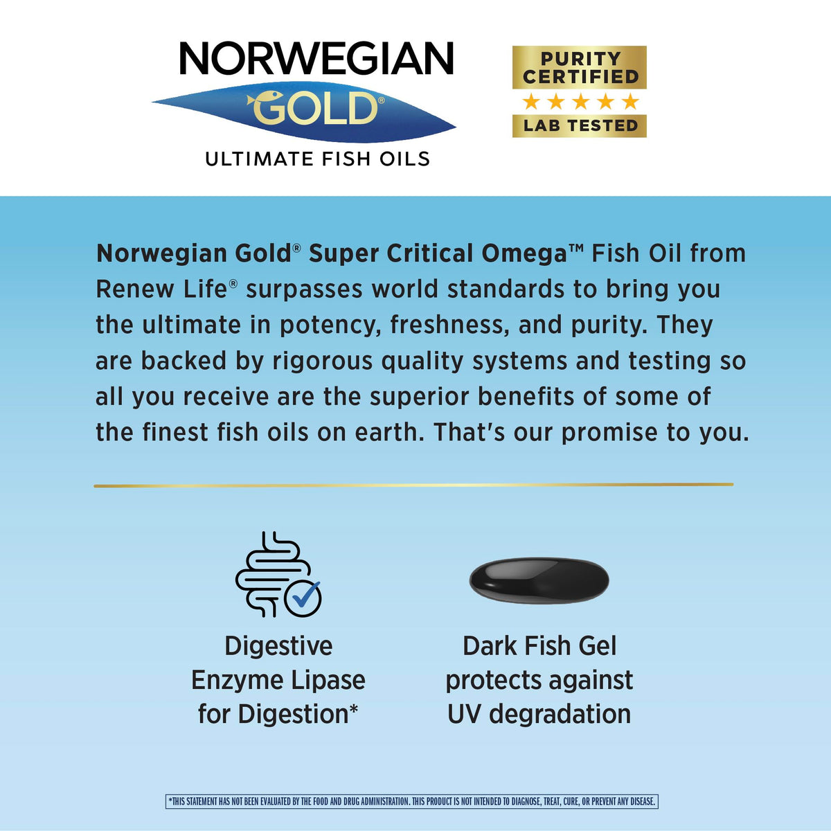 Capsule d'huile de poisson Omega 3 Renew Life sur fond blanc