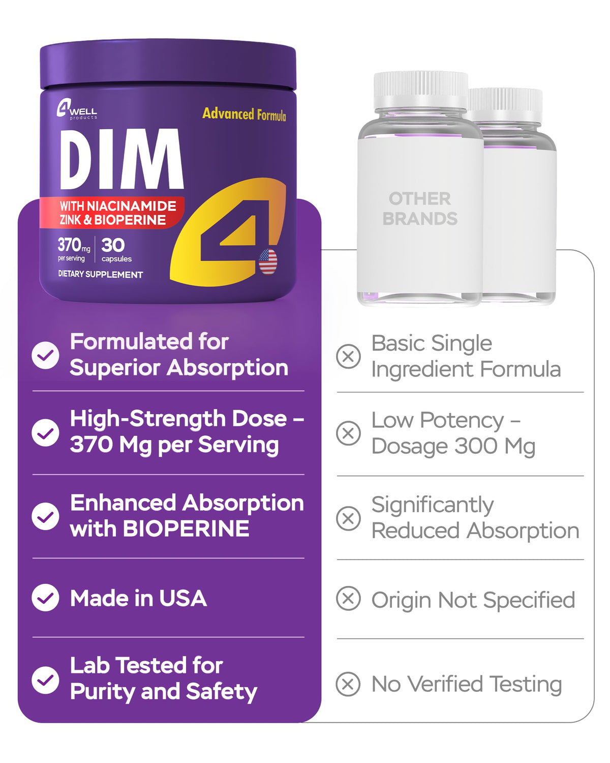 Capsule de complément alimentaire DIM 370mg, gros plan