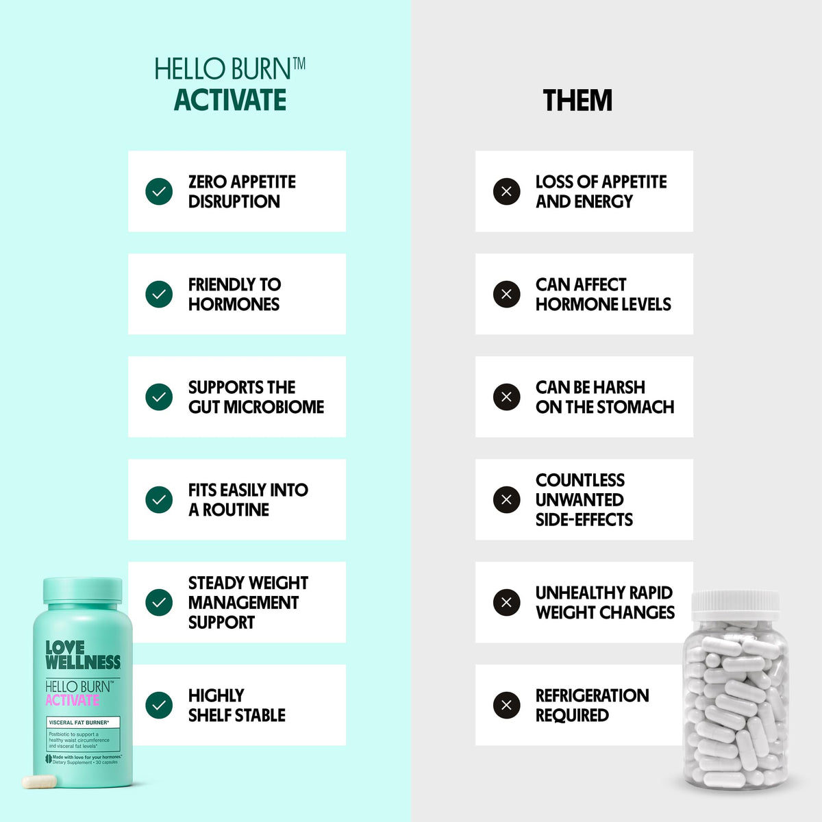Capsule de Love Wellness Hello Burn Activate sur une surface blanche