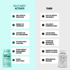 Capsule de Love Wellness Hello Burn Activate sur une surface blanche