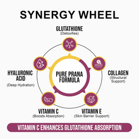 Capsule de Pure Prana Complément Vegan Collagène prête à être prise